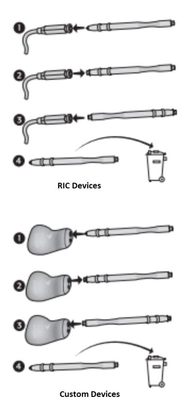 Visual quick guide for changing wax guards